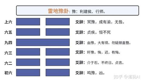 豫卦|《易经》第十六卦——豫